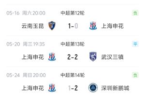 艱難5月！上海申花中超近6輪2平4負未嘗一勝+連續3輪單外援出戰