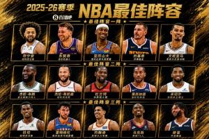 最佳陣容完整版：亞歷山大&約基奇全票一陣 杜蘭特&小卡二陣