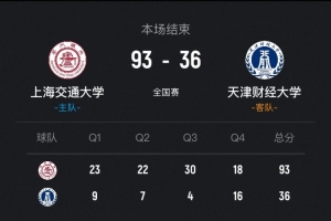 上海交大女籃狂勝天津財大57分晉級4強！介展儀18+6 陳雨欣20+13