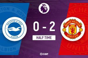 半場(chǎng)-曼聯(lián)暫2-0布萊頓 B費(fèi)第21助打破紀(jì)錄 多爾古、姆伯莫破門(mén)