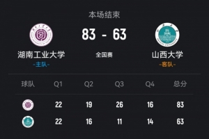 湖南工大輕取山西大學 柳銳26+7+5 孫威威15+7