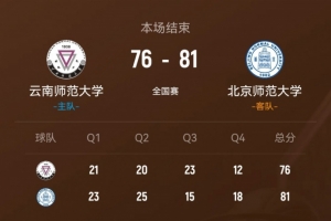 北京師大力克云南師大 邵振恒32分 皮昌盛16+6+5