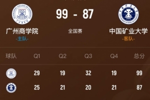 廣州商學院戰勝中國礦大殺入精英八強！曹梓烽28分5板9助4斷