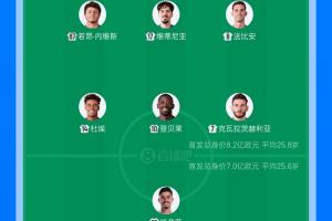 歐冠決賽陣容對比：阿森納首發總身價8.2億歐，巴黎首發身價7億歐