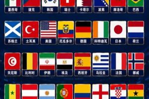 詹俊發布個人預測世界杯32強：阿根廷、荷蘭可能沒辦法拿小組第一