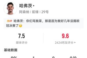 助球隊歐冠領先！哈弗茨本場數據：3次射門，1粒進球，評分7.5