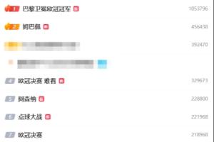 歐冠決賽相關話題在微博熱搜前15占10席，“姆巴佩”“難看”上榜