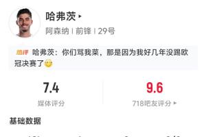 首開記錄！哈弗茨半場數據：2射1正1進球，傳球成功率80%