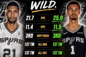 未來已來！鄧肯&文班在22歲都入選一陣一防且MVP排第3 都進總決賽